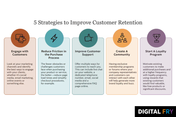 strategies to improve customer retention