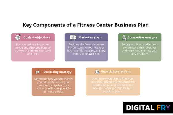 key components of a fitness center business plan