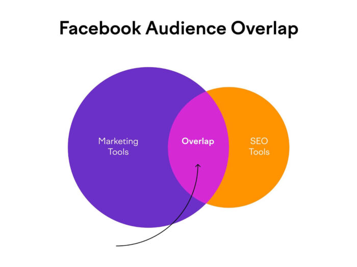 audience overlap facebook ads