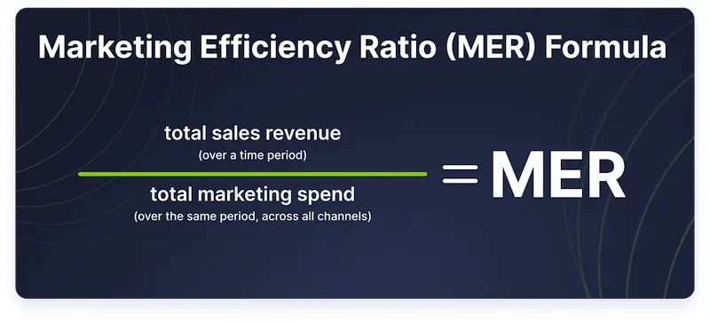 Marketing Efficiency Ratio (MER)